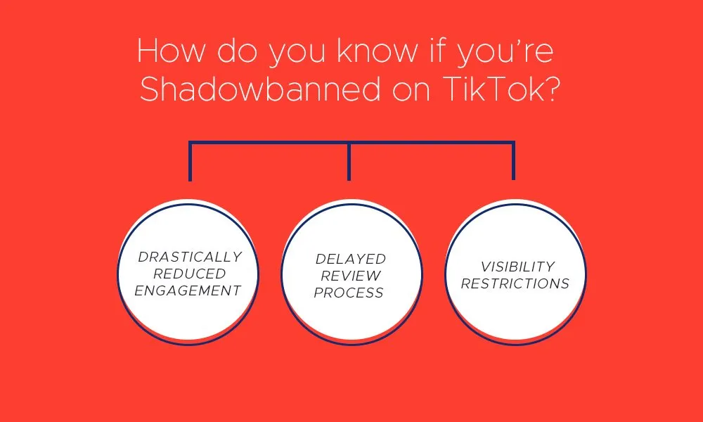 Reasons why TikTok accounts are Shadowbanned